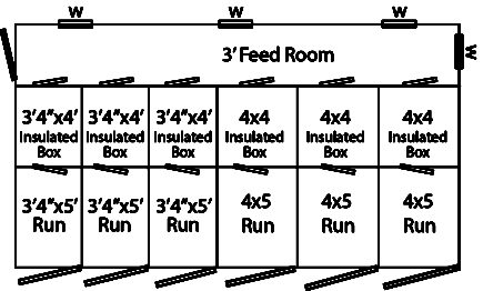 12x22 dog kennel floor plan